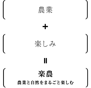 農業+楽しみ = 楽農(農業と自然をまるごと楽しむ)